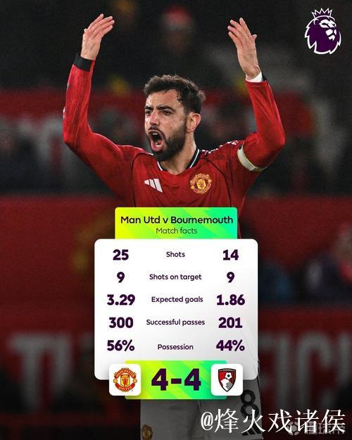 曼联对阵伯恩茅斯,本赛季英超单场射门数达39次居首 曼联对阵伯恩茅斯,本赛季英超单场射门数达39次居首