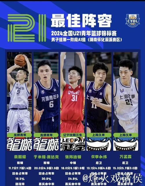 张陈治锋21分钟贡献10分9篮板3助攻,命中率57% 张陈治锋21分钟贡献10分9篮板3助攻,命中率57%